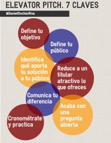 elevator pitch-circulos