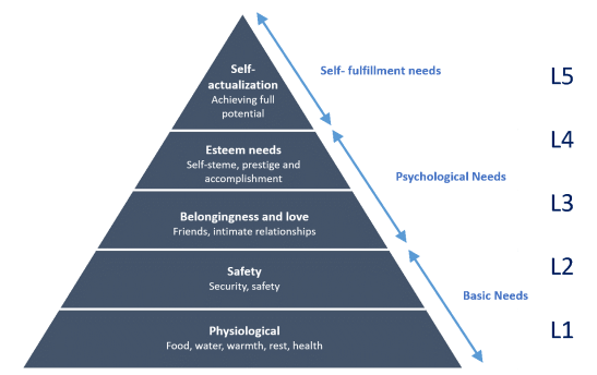 mASLOW