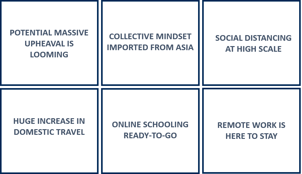 Picture - post covid world I